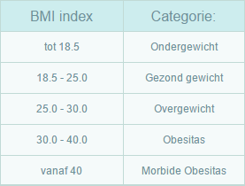 bmi-uitrekenen - bmi
